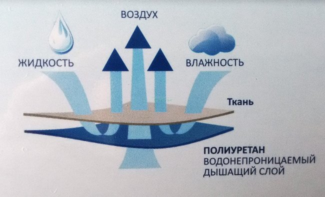 Афалина Наматрасник 140х70 см Афалина Наматрасник 140х70 см